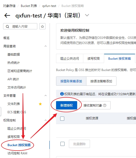 阿里云OSS 的 Bucket 新增授权